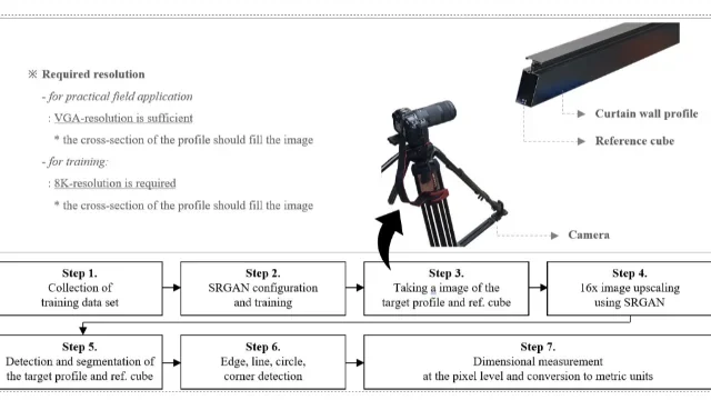 Research topic: SRGAN-Based Super-Resolution for Construction Member Quality Inspection