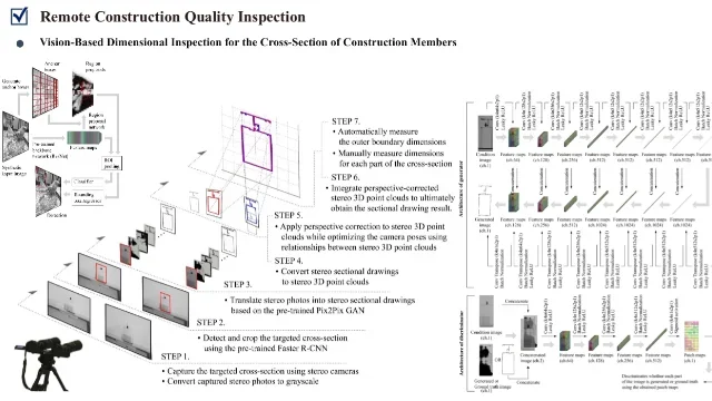 Research topic: Pix2Pix GAN- and Stereo Vision-Based Automated 3D Reconstruction Without Traditional Feature Matching for Construction Member Dimensional Inspection