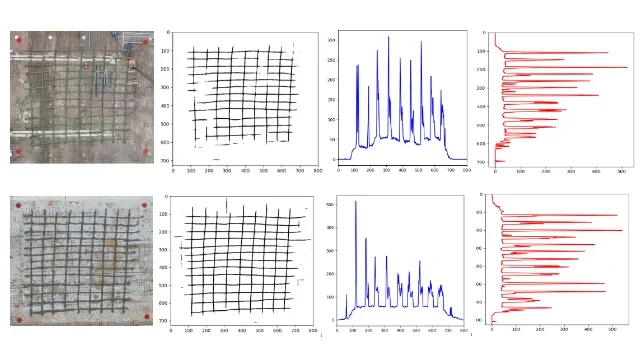 Research topic: Vision-Based Mathematical Approach to Automated Rebar Counting