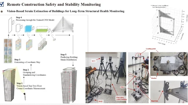 Research topic: Explainability of Deep Learning Models for Strain Distribution Mapping Using Compressed Latent Features