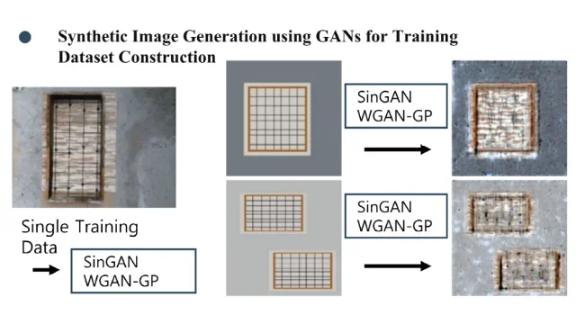 Research topic: SinGAN-Based Synthetic Data Generation for Training Construction-Domain AI Models