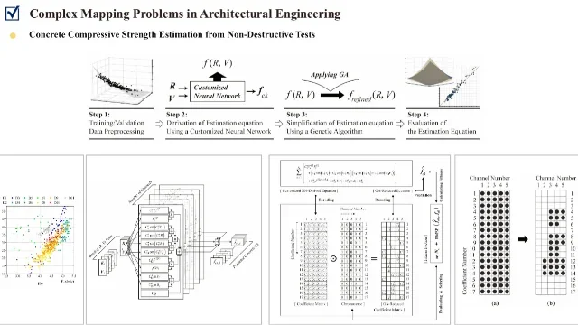 Research topic: Customized Neural Network for Deriving a New Estimation Equation for Concrete Compressive Strength in Existing Buildings